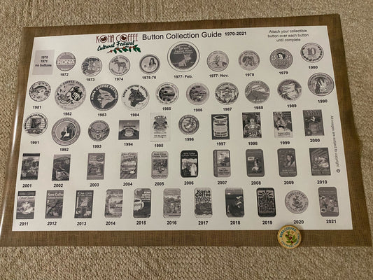 Festival Button Collector's Guide Poster - Poster Only